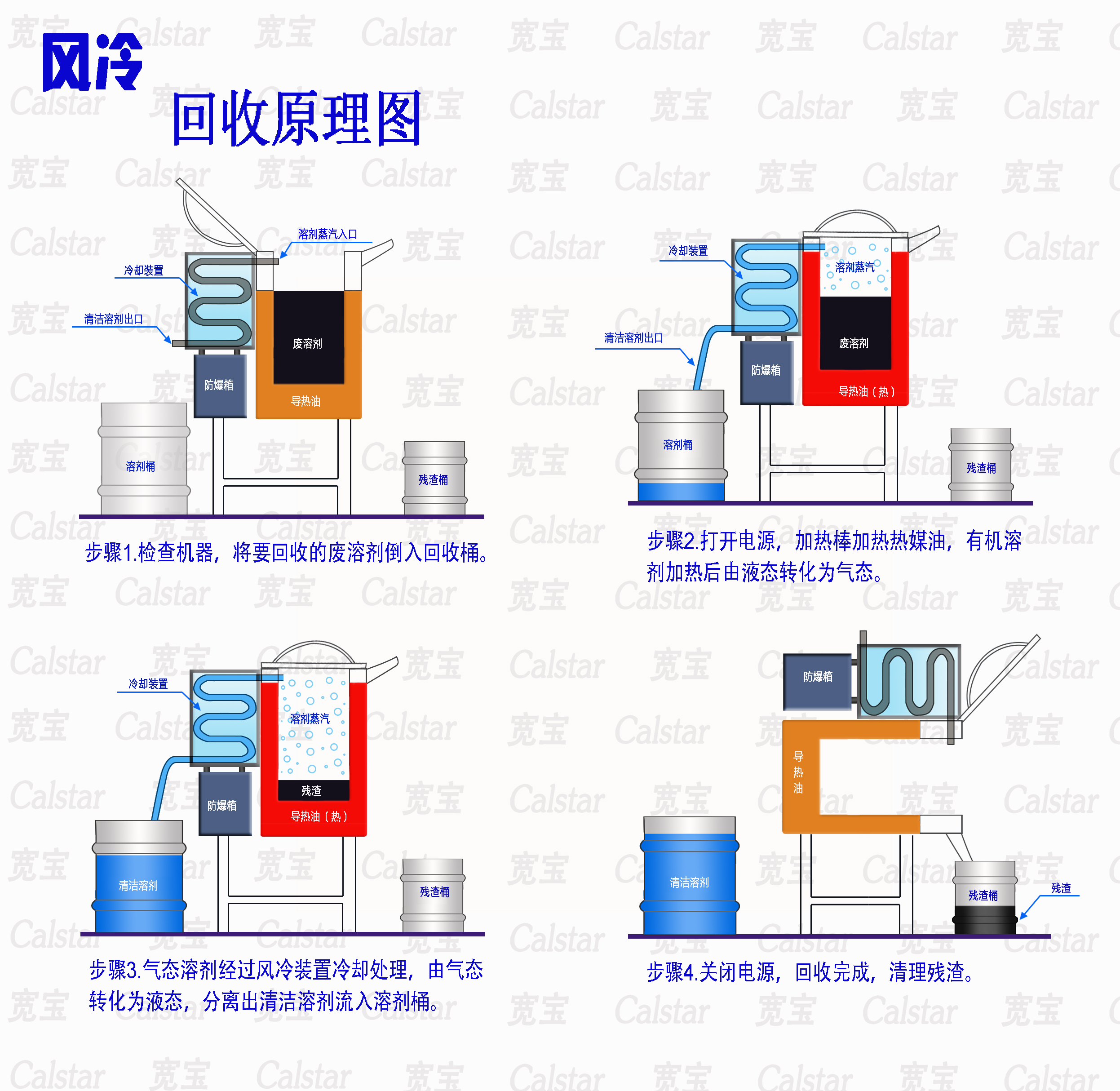 宽宝溶剂回收机工作原理