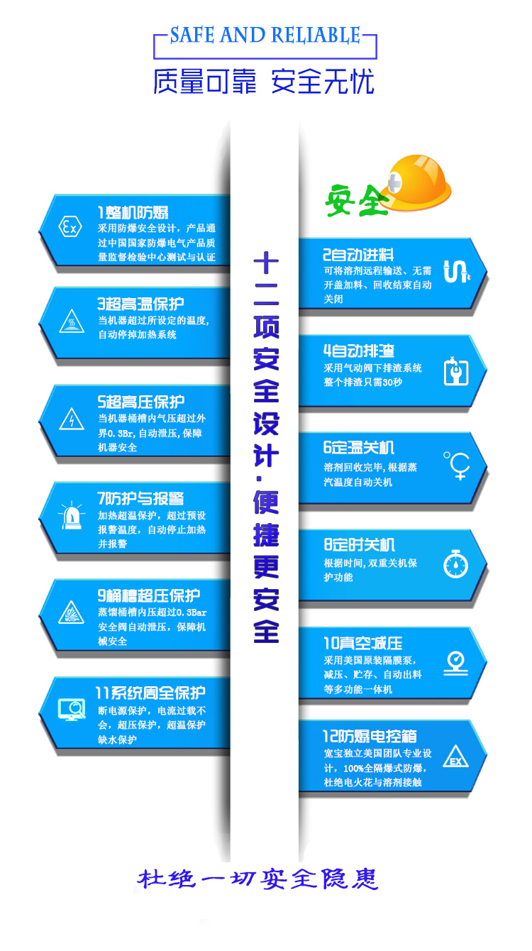 宽宝环保产品优势