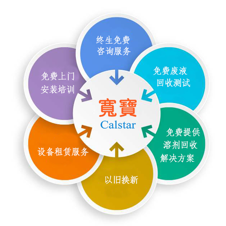 宽宝溶剂回收机厂家 高端溶剂回收机的领航者